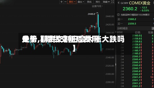 关于【期货交割后费用走势,期货交割日会大涨大跌吗】