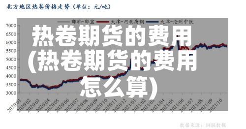 热卷期货的费用(热卷期货的费用怎么算)