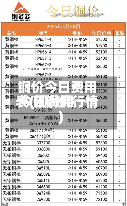 铜价今日费用
表(铜费用
今日铜价行情)-第2张图片