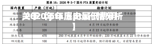 关于【pta历史最低费用,2020年年底pta行情分析】-第3张图片