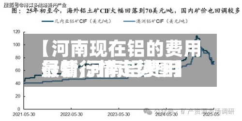 【河南现在铝的费用行情,河南铝费用最新行情走势图】