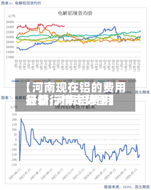 【河南现在铝的费用行情,河南铝费用最新行情走势图】-第2张图片