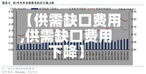 【供需缺口费用,供需缺口费用下降】