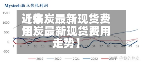 近来【焦炭最新现货费用焦炭最新现货费用走势】-第3张图片