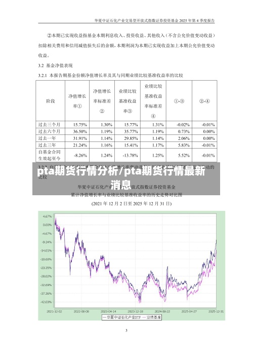 pta期货行情分析/pta期货行情最新消息