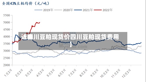 近来【四川豆粕现货价四川豆粕现货费用】