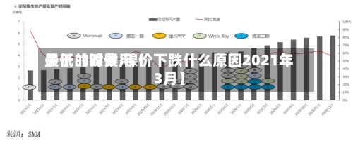 关于【镍费用最低的时候,镍价下跌什么原因2021年3月】