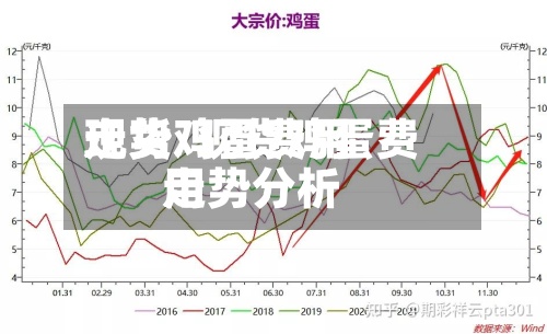现货鸡蛋费用走势/现货鸡蛋费用走势分析-第2张图片