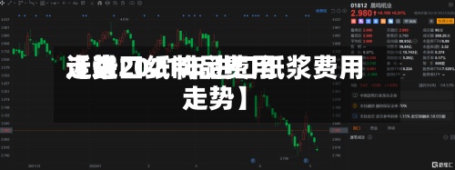 近来【进口纸制品费用走势2021年进口纸浆费用走势】