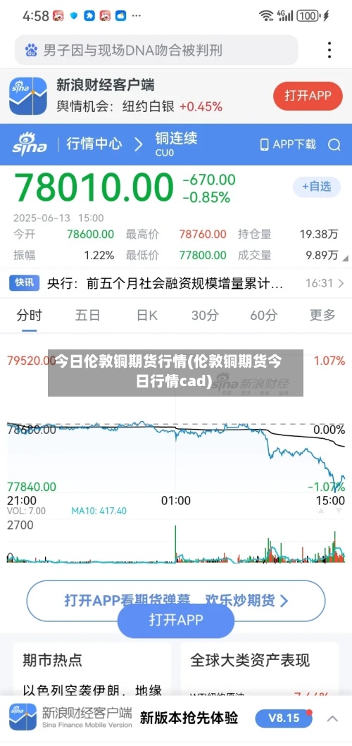 今日伦敦铜期货行情(伦敦铜期货今日行情cad)