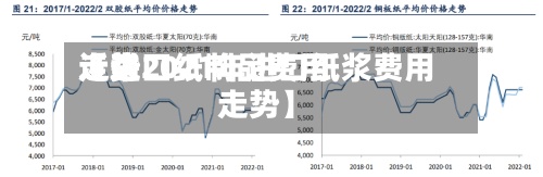 近来
【进口纸制品费用
走势2021年进口纸浆费用
走势】-第3张图片