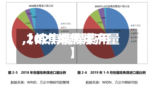 【炼焦精煤费用
,2021炼焦煤产量】-第2张图片
