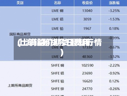 上海铅期货今日费用(上海铅价期货最新行情)