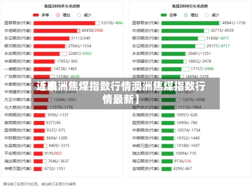 近来【澳洲焦煤指数行情澳洲焦煤指数行情最新】