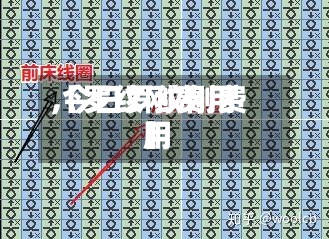 【罗纹刚费用,今日罗纹刚费用】