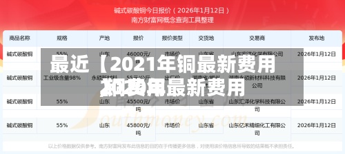 最近【2021年铜最新费用,铜费用2020年最新费用】-第2张图片