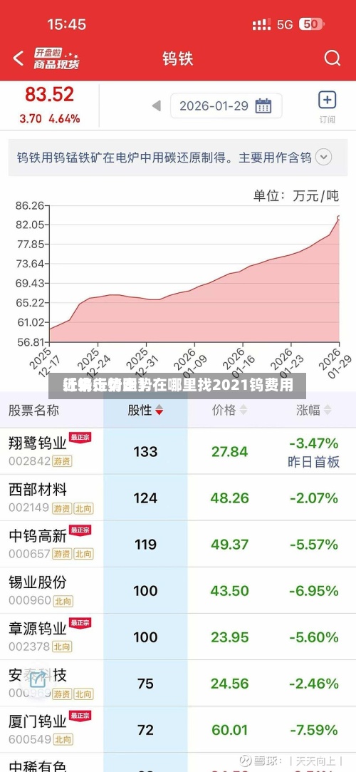 近来
【钨行情走势在哪里找2021钨费用
行情走势图】-第3张图片