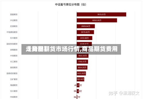 【商品期货市场行情,商品期货费用走势图】