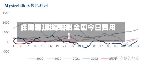 【焦煤现货费用在哪看,焦煤现货全国今日费用】