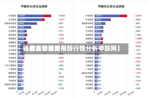 近来【最新甲醇费用行情走势最新甲醇行情分析甲醇网】