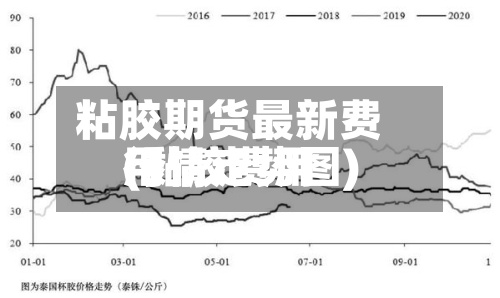 粘胶期货最新费用(黏胶费用行情走势图)