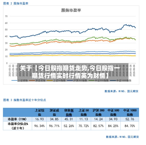 关于【今日股指期货走势,今日股指一期货行情实时行情英为财情】