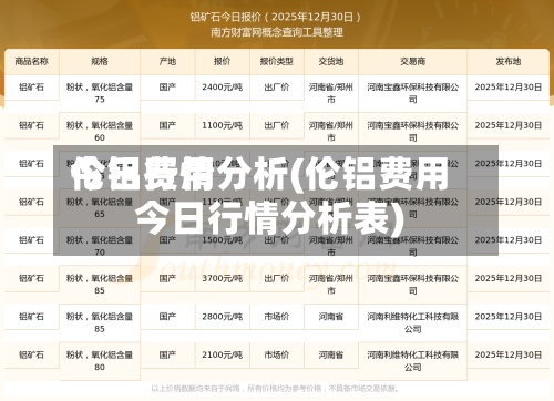 伦铝费用今日行情分析(伦铝费用今日行情分析表)
