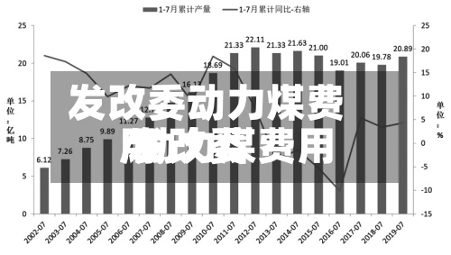 发改委动力煤费用/动力煤费用 发改委