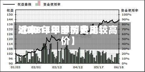 近来
【2011年甲醇费用
2008年甲醇历史比较高
价】-第3张图片