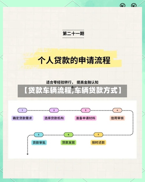 【贷款车辆流程,车辆贷款方式】-第2张图片