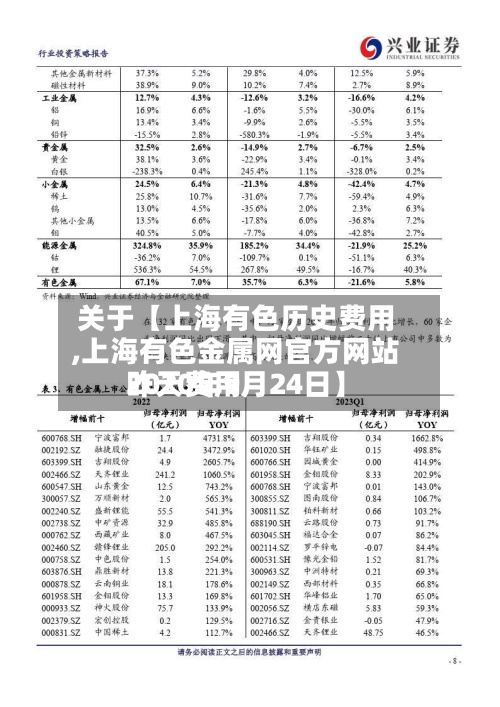 关于【上海有色历史费用,上海有色金属网官方网站昨天费用2020年9月24日】