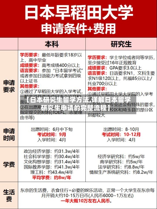 【日本研究生留学方法,详解日本留学研究生申请的完整流程】-第2张图片