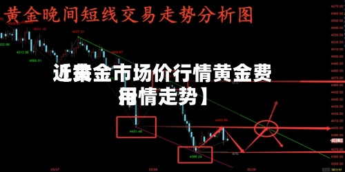 近来【黄金市场价行情黄金费用行情走势】
