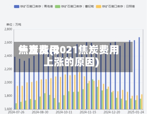 焦炭费用一直涨(2021焦炭费用上涨的原因)