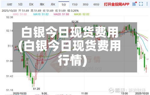 白银今日现货费用(白银今日现货费用行情)-第2张图片