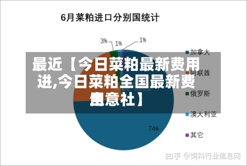 最近【今日菜粕最新费用进,今日菜粕全国最新费用生意社】