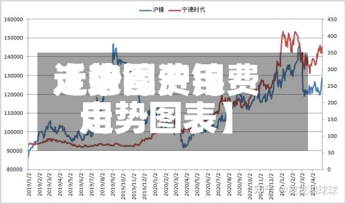近来【沪镍费用走势图沪镍费用走势图表】