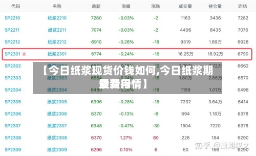 【今日纸浆现货价钱如何,今日纸浆期货费用
最新行情】-第3张图片