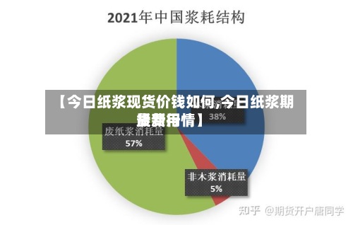 【今日纸浆现货价钱如何,今日纸浆期货费用
最新行情】-第2张图片