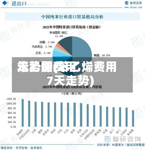 笨乙烯费用走势图(苯乙烯费用7天走势)