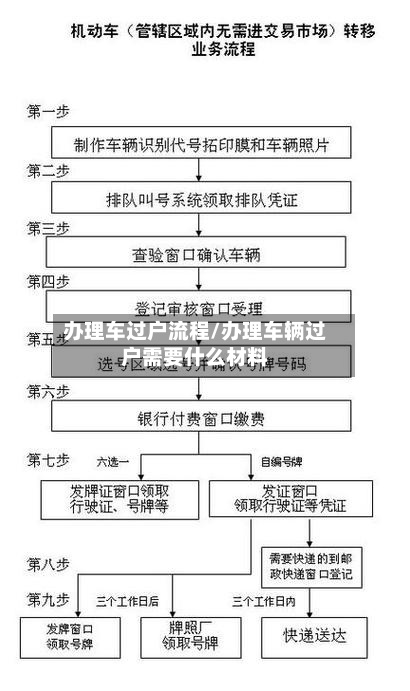 办理车过户流程/办理车辆过户需要什么材料-第2张图片