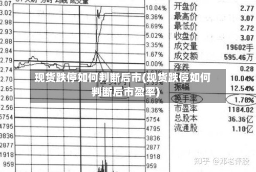 现货跌停如何判断后市(现货跌停如何判断后市盈率)