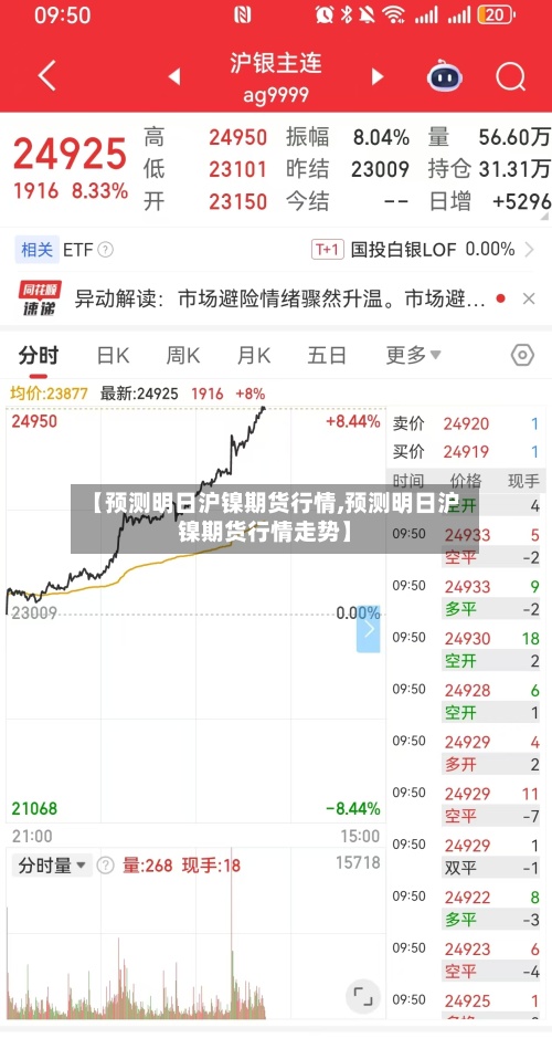 【预测明日沪镍期货行情,预测明日沪镍期货行情走势】-第2张图片