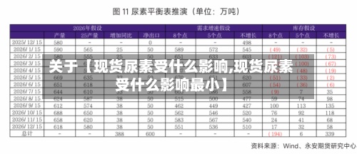 关于【现货尿素受什么影响,现货尿素受什么影响最小】