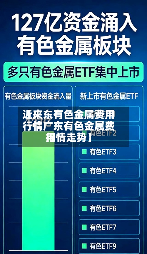 近来【广东有色金属费用行情广东有色金属费用行情走势】