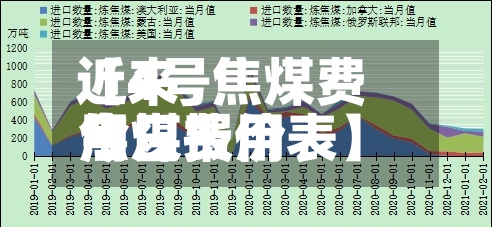 近来【4号焦煤费用焦煤费用今日报价表】-第2张图片
