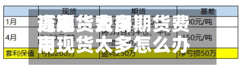 近来【期货费用高现货太多期货费用高现货太多怎么办】