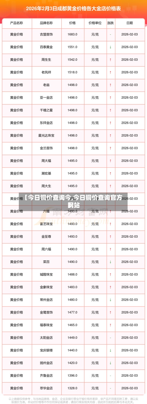 【今日铜价查询今,今日铜价查询官方网站】