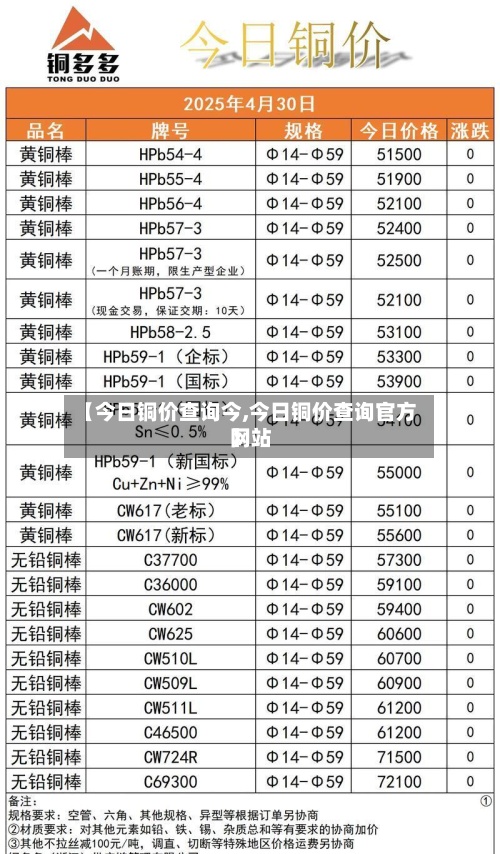 【今日铜价查询今,今日铜价查询官方网站
】-第3张图片