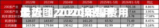 最近【2020镍费用走势图,2020年镍费用走势图】
